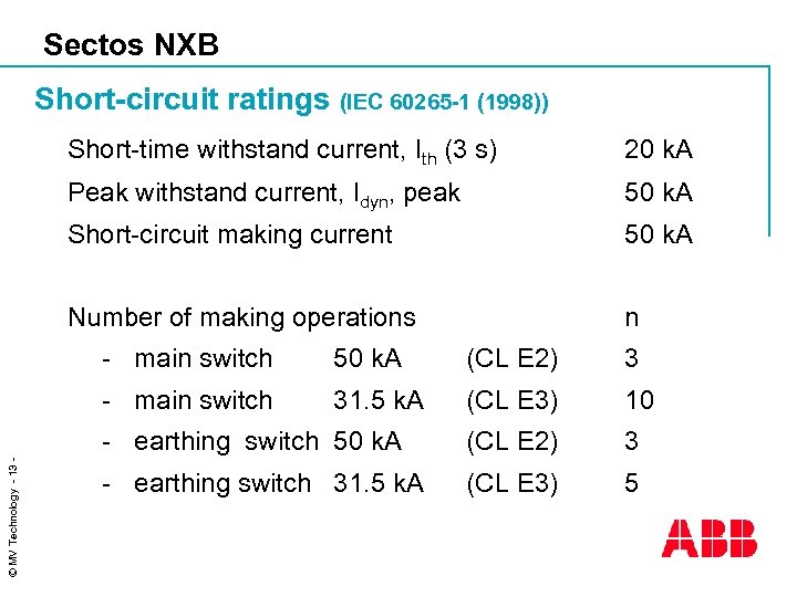 Sectos NXB Short-circuit ratings (IEC 60265 -1 (1998)) Short-time withstand current, Ith (3 s)