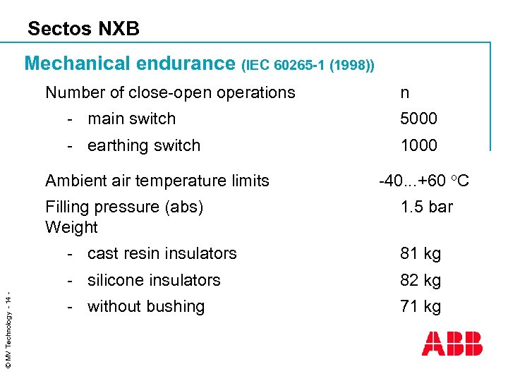 Sectos NXB Mechanical endurance (IEC 60265 -1 (1998)) Number of close-open operations n -