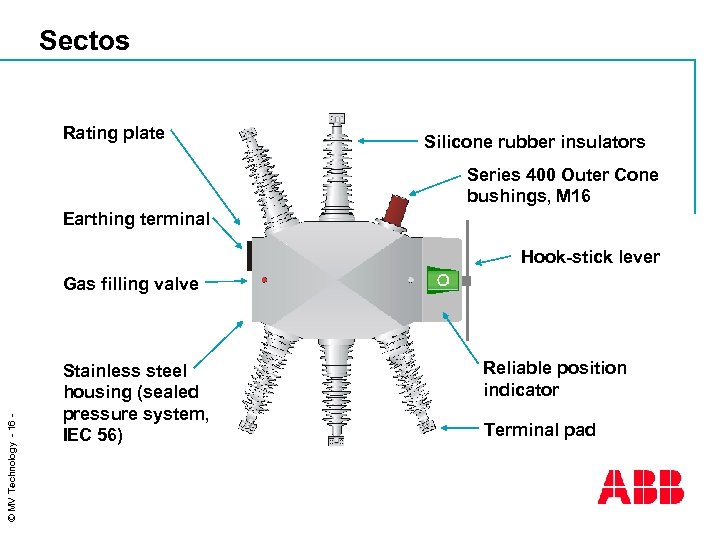 Sectos Rating plate Silicone rubber insulators Series 400 Outer Cone bushings, M 16 Earthing