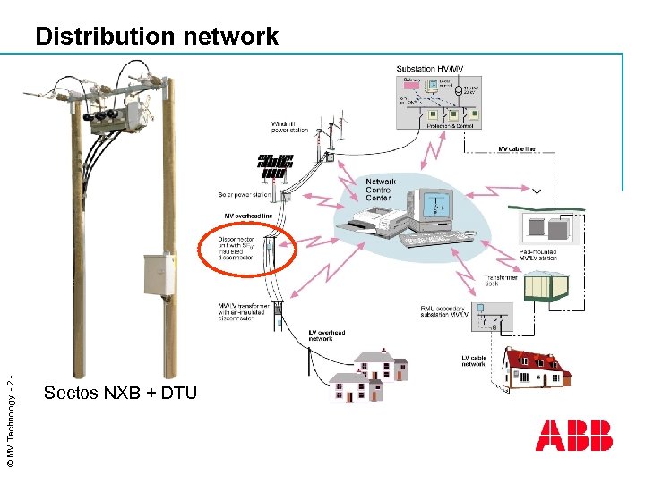 © MV Technology - 2 - Distribution network Sectos NXB + DTU 