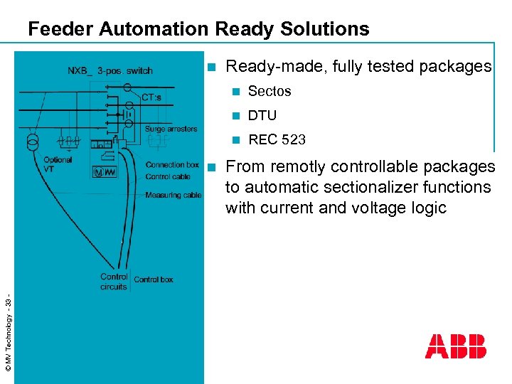 Feeder Automation Ready Solutions n Ready-made, fully tested packages n n © MV Technology