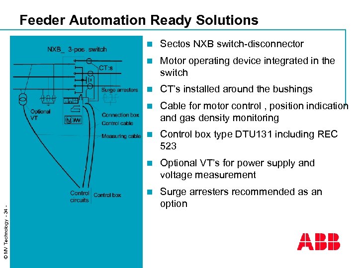 Feeder Automation Ready Solutions Sectos NXB switch-disconnector n Motor operating device integrated in the