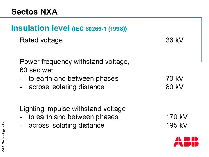 Sectos NXA Insulation level (IEC 60265 -1 (1998)) 36 k. V Power frequency withstand