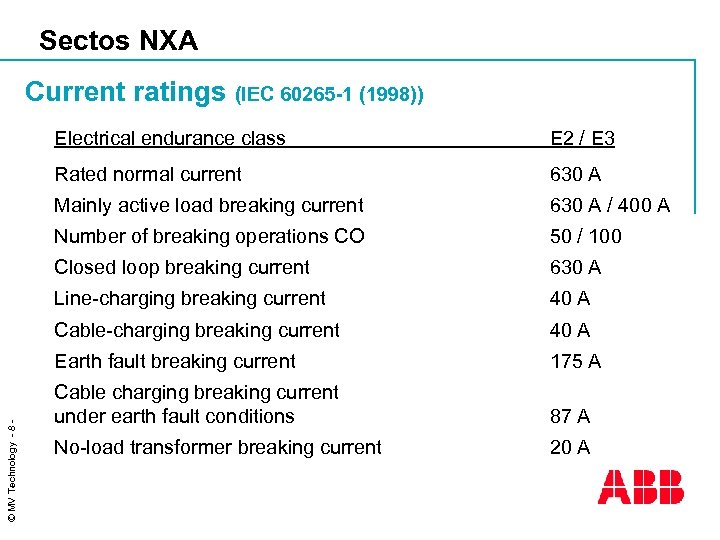 Sectos NXA Current ratings (IEC 60265 -1 (1998)) E 2 / E 3 Rated