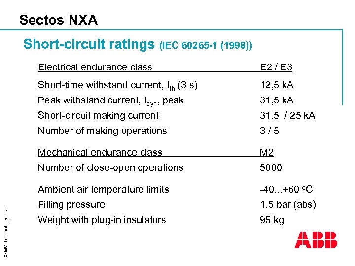 Sectos NXA Short-circuit ratings (IEC 60265 -1 (1998)) E 2 / E 3 Short-time