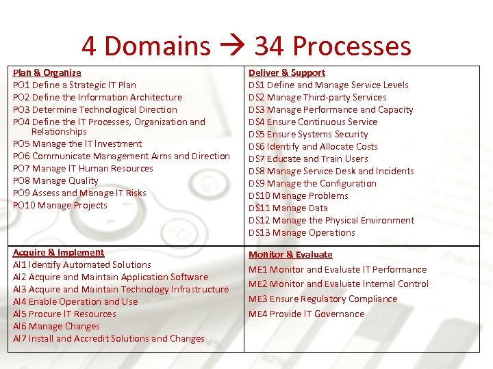 4 Domains 34 Processes Plan & Organize PO 1 Define a Strategic IT Plan