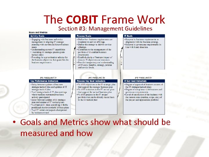 The COBIT Frame Work Section #3: Management Guidelines • Goals and Metrics show what