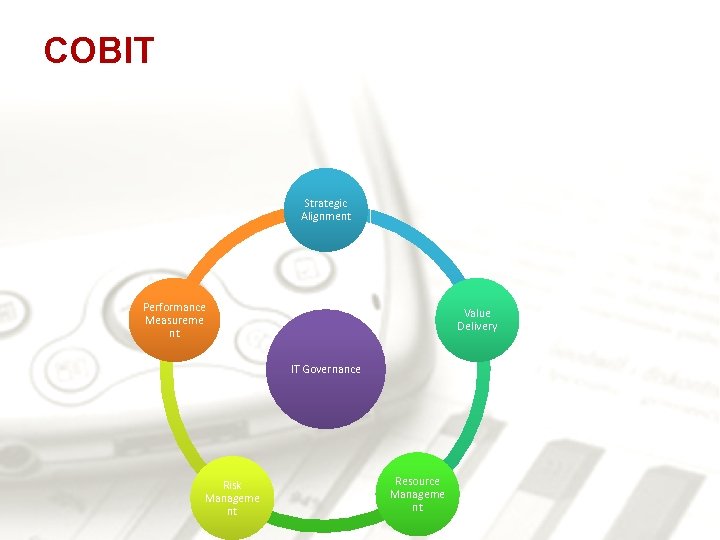 COBIT Strategic Alignment Performance Measureme nt Value Delivery IT Governance Risk Manageme nt Resource