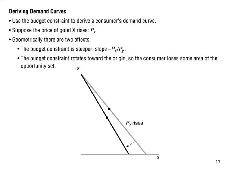 Deriving Demand Curves • Use the budget constraint to derive a consumer's demand curve.