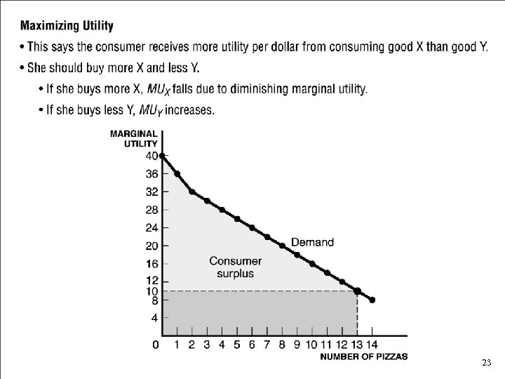 Maximizing Utility (a) • This says the consumer receives more utility per dollar from