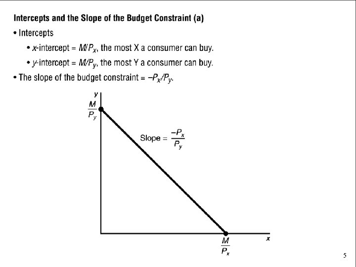 Intercepts and the Slope of the Budget Constraint (a) • Intercepts – x‑intercept =