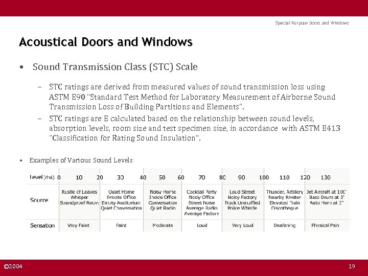 Special Purpose Doors and Windows Acoustical Doors and Windows • Sound Transmission Class (STC)