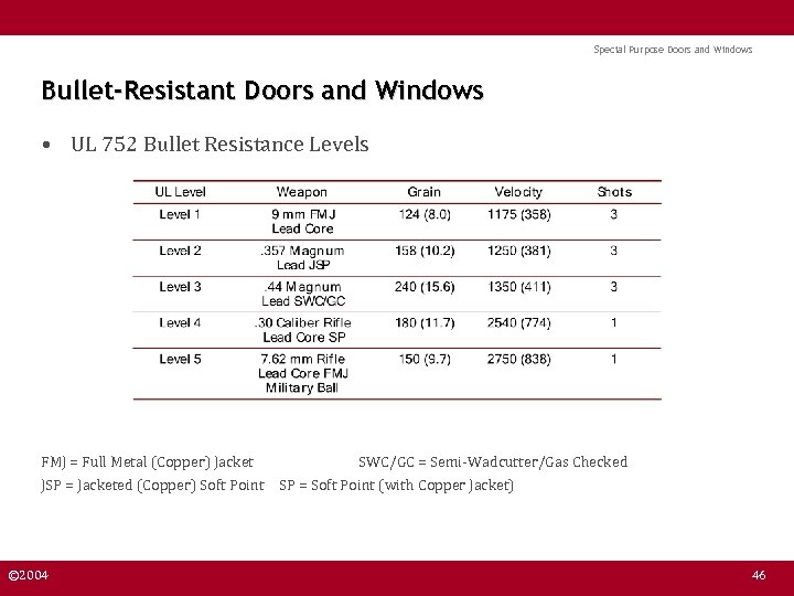 Special Purpose Doors and Windows Bullet-Resistant Doors and Windows • UL 752 Bullet Resistance