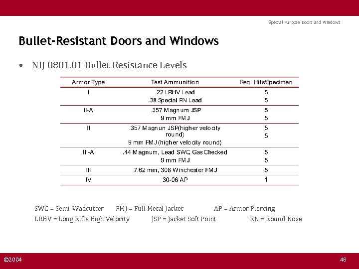 Special Purpose Doors and Windows Bullet-Resistant Doors and Windows • NIJ 0801. 01 Bullet