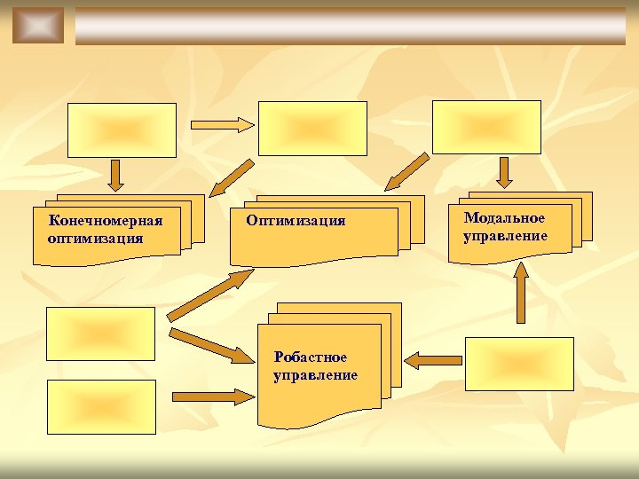 Конечномерная оптимизация Оптимизация Робастное управление Модальное управление 