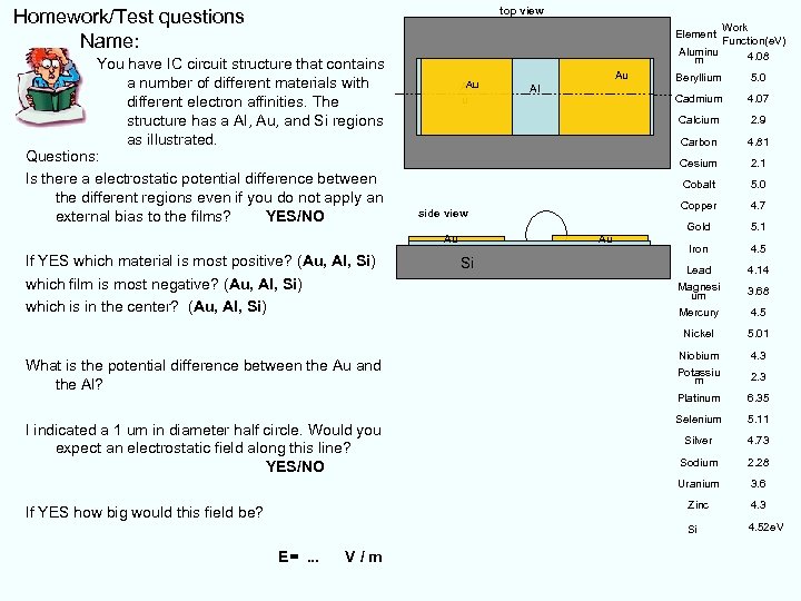 top view Homework/Test questions Name: Work Function(e. V) Aluminu 4. 08 m Element You
