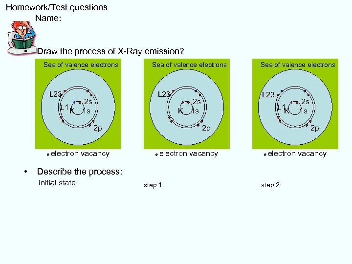  Homework/Test questions Name: • Draw the process of X-Ray emission? Sea of valence