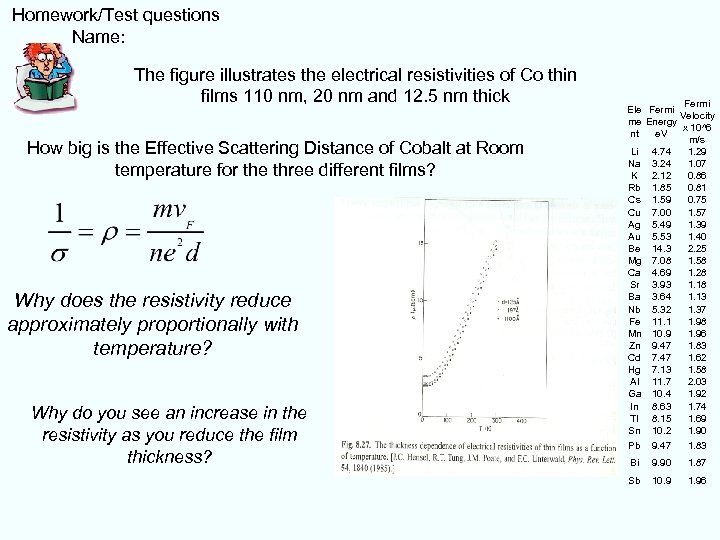  Homework/Test questions Name: The figure illustrates the electrical resistivities of Co thin films