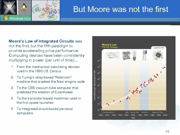 But Moore was not the first Moore's Law of Integrated Circuits was not the