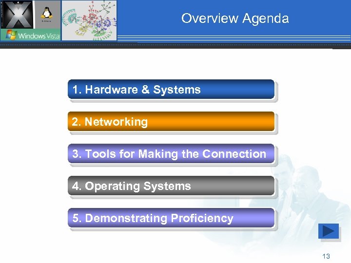 Overview Agenda 1. Hardware & Systems 2. Networking 3. Tools for Making the Connection