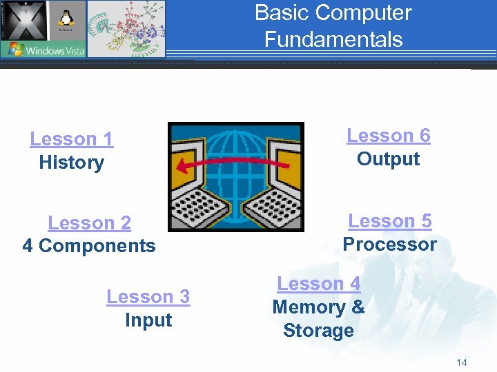 Basic Computer Fundamentals Lesson 1 History Lesson 2 4 Components Lesson 3 Input Lesson