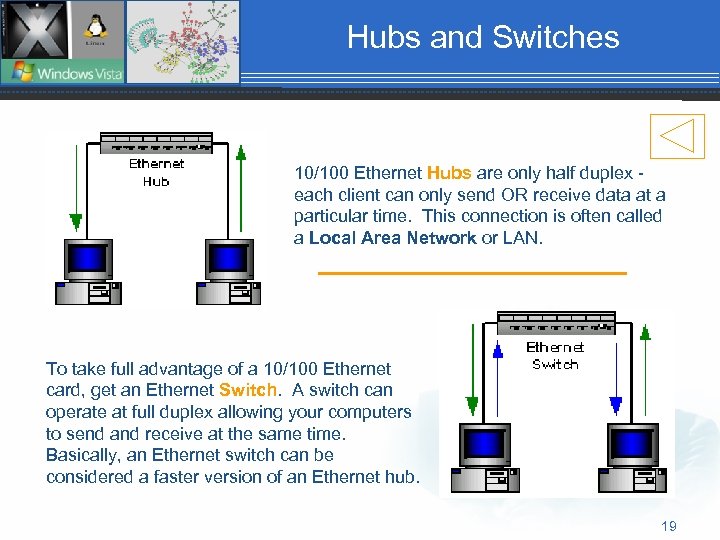 Hubs and Switches 10/100 Ethernet Hubs are only half duplex - each client can