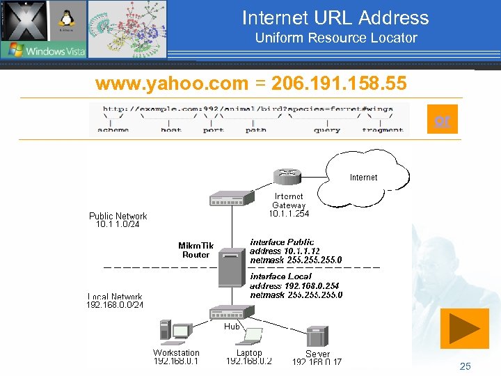 Internet URL Address Uniform Resource Locator www. yahoo. com = 206. 191. 158. 55