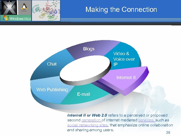 Making the Connection Blogs Chat Video & Voice over IP Internet II Web Publishing