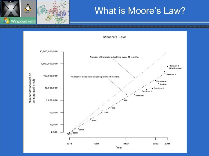 What is Moore’s Law? 9 