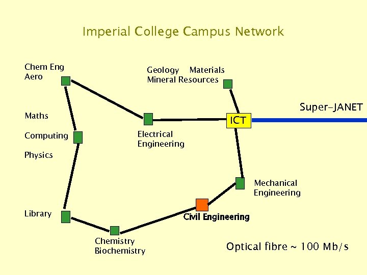 Imperial College Campus Network Chem Eng Aero Geology Materials Mineral Resources Maths Computing Physics