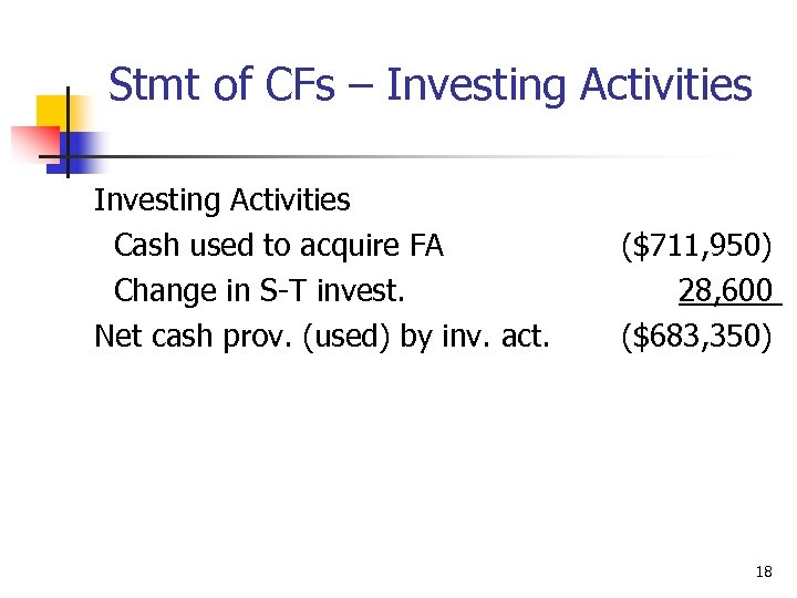 Stmt of CFs – Investing Activities Cash used to acquire FA Change in S-T