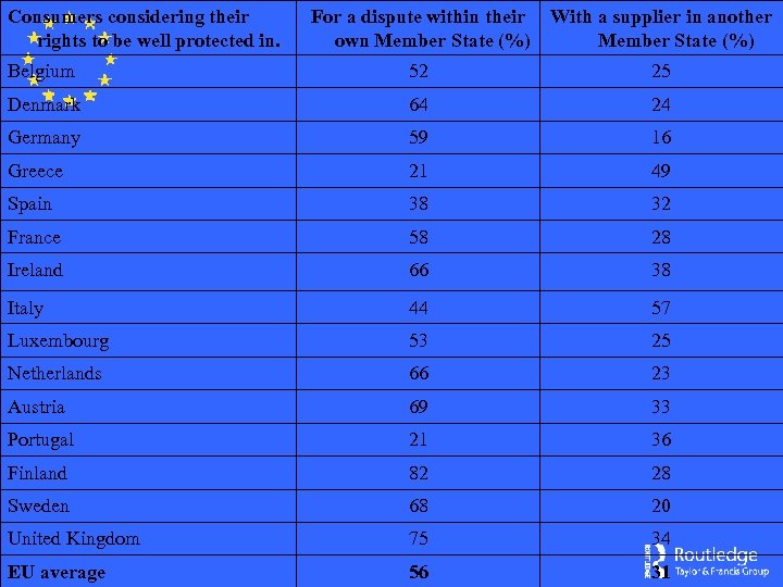 Consumers considering their rights to be well protected in. For a dispute within their