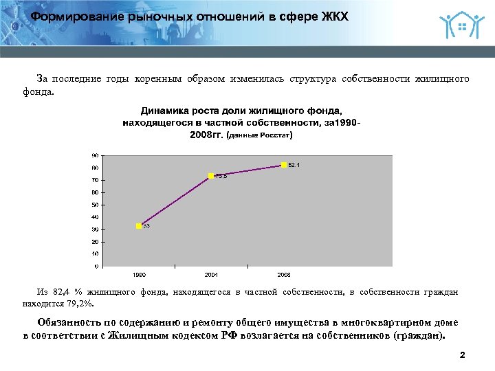 2 Формирование рыночных отношений в сфере ЖКХ За последние годы коренным образом изменилась структура