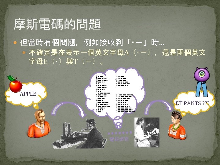 摩斯電碼的問題 但當時有個問題，例如接收到「‧－」時… 不確定是在表示一個英文字母A（‧－），還是兩個英文 字母E（‧）與T（－）。 APPLE ET PANTS ? ? ? 電報網路 