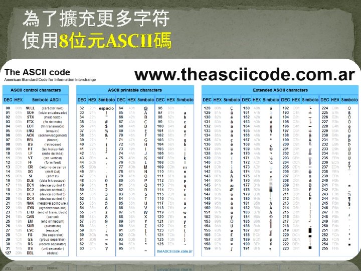 為了擴充更多字符 使用 8位元ASCII碼 