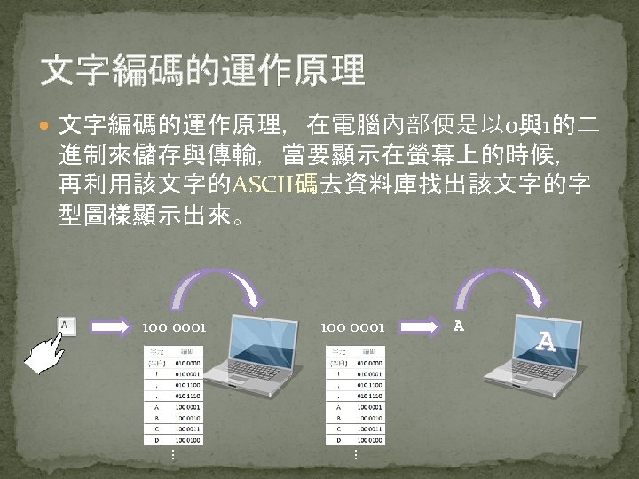文字編碼的運作原理 文字編碼的運作原理，在電腦內部便是以 0與1的二 進制來儲存與傳輸，當要顯示在螢幕上的時候， 再利用該文字的ASCII碼去資料庫找出該文字的字 型圖樣顯示出來。 100 0001 A A … … 