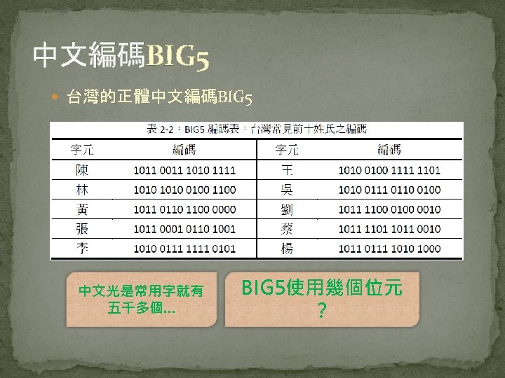 中文編碼BIG 5 台灣的正體中文編碼BIG 5 中文光是常用字就有 五千多個… BIG 5使用幾個位元 ？ 