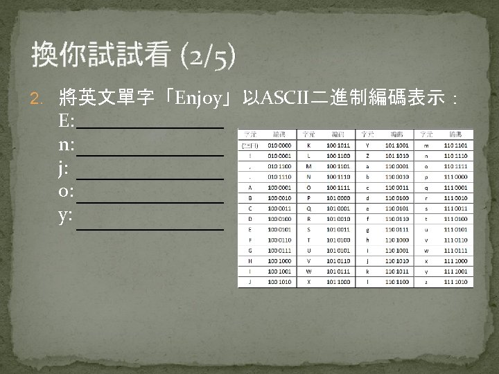 換你試試看 (2/5) 2. 將英文單字「Enjoy」以ASCII二進制編碼表示： E: n: j: o: y: 