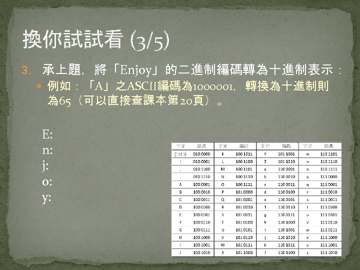 換你試試看 (3/5) 3. 承上題，將「Enjoy」的二進制編碼轉為十進制表示： 例如：「A」之ASCII編碼為 1000001，轉換為十進制則 為 65（可以直接查課本第 20頁）。 E: n: j: o: y: