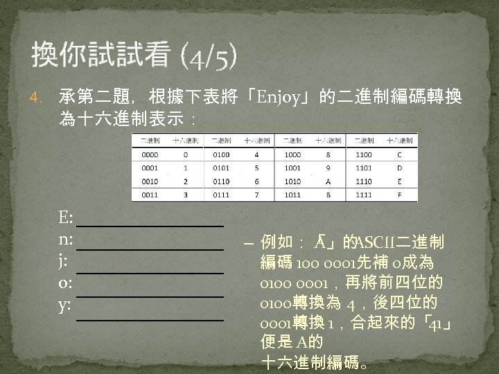 換你試試看 (4/5) 4. 承第二題，根據下表將「Enjoy」的二進制編碼轉換 為十六進制表示： E: n: j: o: y: – 例如：「 A」的 ASCII二進制
