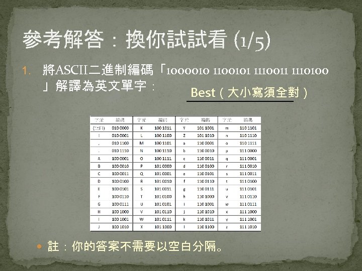 參考解答：換你試試看 (1/5) 1. 將ASCII二進制編碼「1000010 1100101 1110011 1110100 」解譯為英文單字： Best（大小寫須全對） 註：你的答案不需要以空白分隔。 