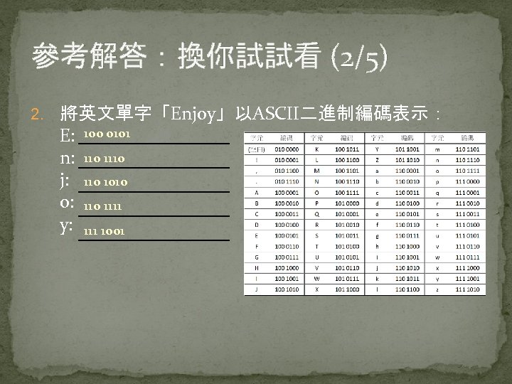 參考解答：換你試試看 (2/5) 2. 將英文單字「Enjoy」以ASCII二進制編碼表示： E: n: j: o: y: 100 0101 110 110 1010