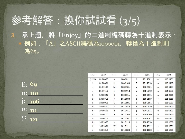 參考解答：換你試試看 (3/5) 3. 承上題，將「Enjoy」的二進制編碼轉為十進制表示： 例如：「A」之ASCII編碼為 1000001，轉換為十進制則 為 65。 E: n: j: o: y: 69