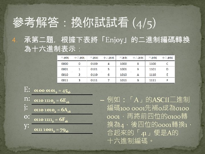 參考解答：換你試試看 (4/5) 4. 承第二題，根據下表將「Enjoy」的二進制編碼轉換 為十六進制表示： E: n: j: o: y: 0100 01012 = 4516