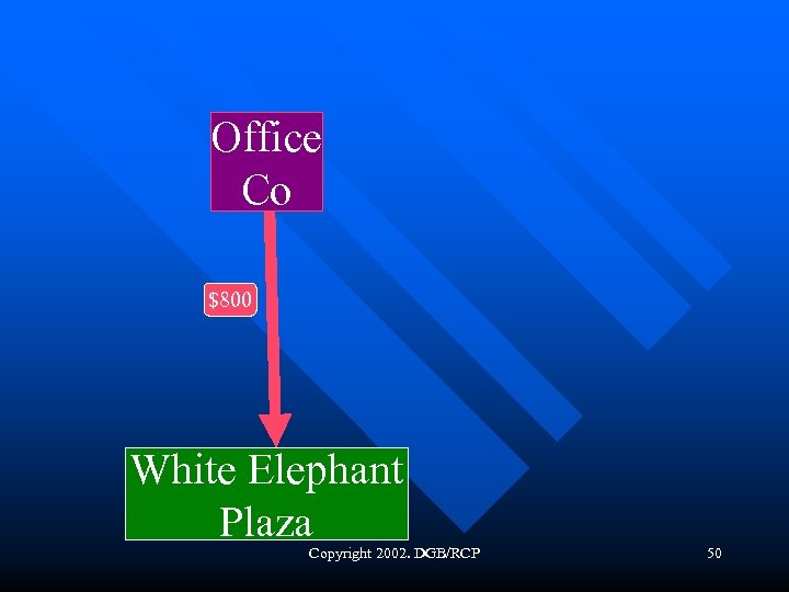 Office Co $800 White Elephant Plaza Copyright 2002. DGB/RCP 50 