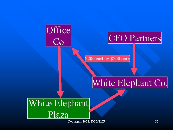 Office Co CFO Partners $200 cash & $800 note White Elephant Co. White Elephant