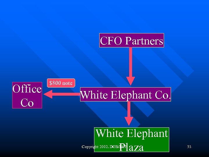CFO Partners Office Co $800 note White Elephant Co. White Elephant Plaza Copyright 2002.