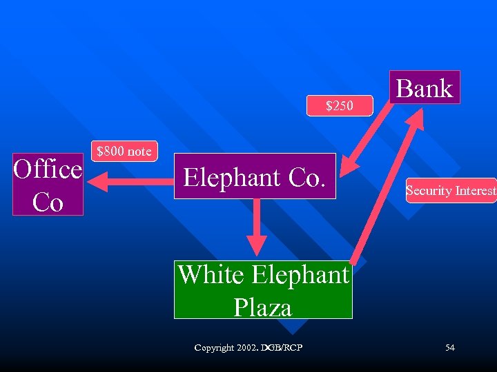 $250 Office Co Bank $800 note Elephant Co. Security Interest White Elephant Plaza Copyright