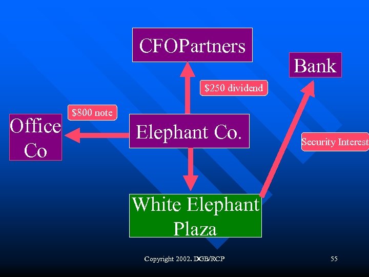 CFOPartners Bank $250 dividend Office Co $800 note Elephant Co. Security Interest White Elephant