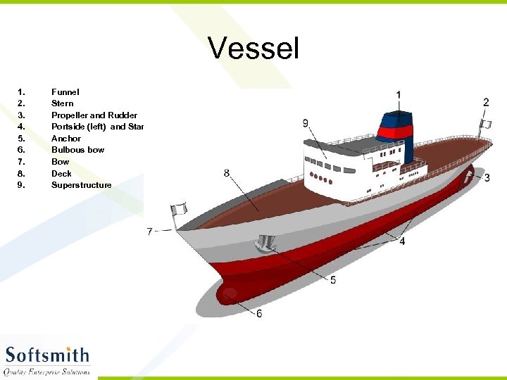 Vessel 1. 2. 3. 4. 5. 6. 7. 8. 9. Funnel Stern Propeller and